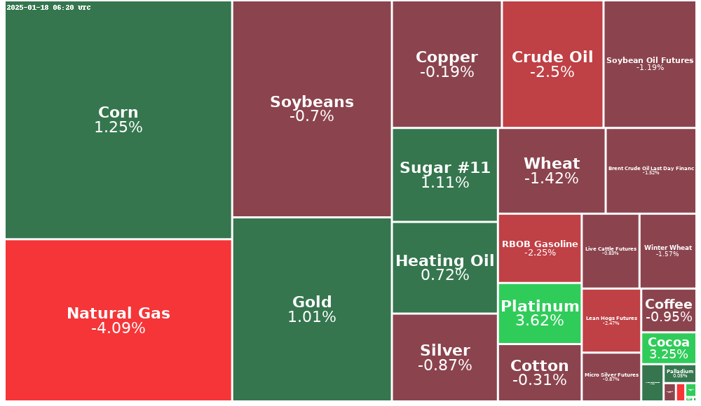 Treemap Image